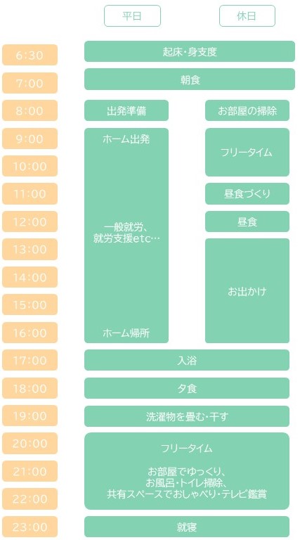 一日のスケジュール例