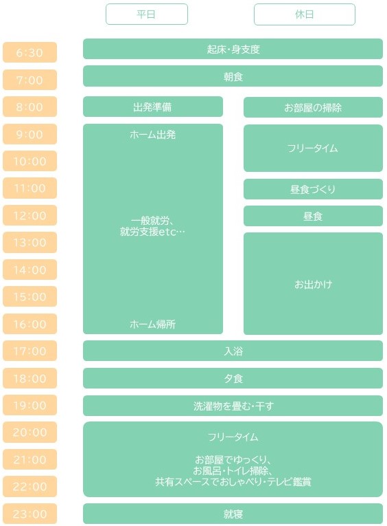 一日のスケジュール例